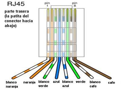 configuracion de colores rj45