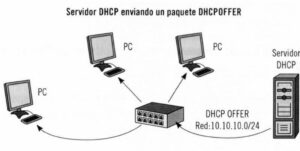 Servidor DHCP Linux Debian Ubuntu