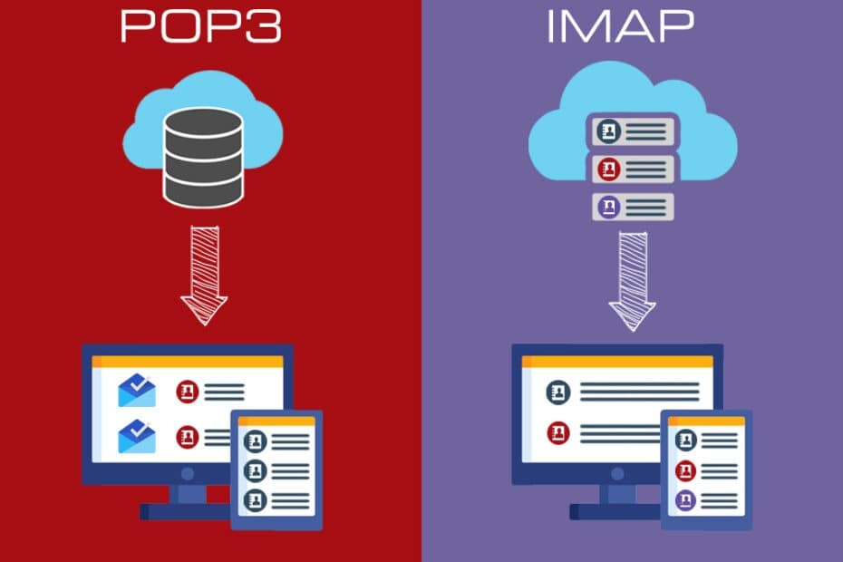 diferencia entre POP3 e IMAP4