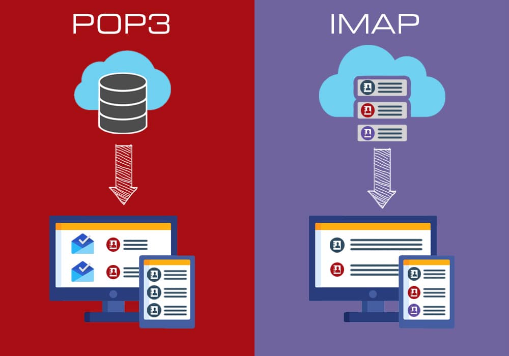 diferencia entre POP3 e IMAP4