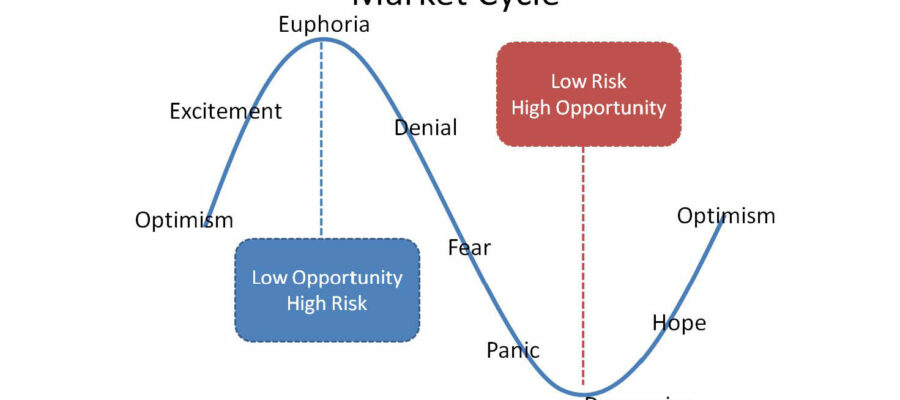 Ciclo de mercado criptomonedas evitemos el FOMO